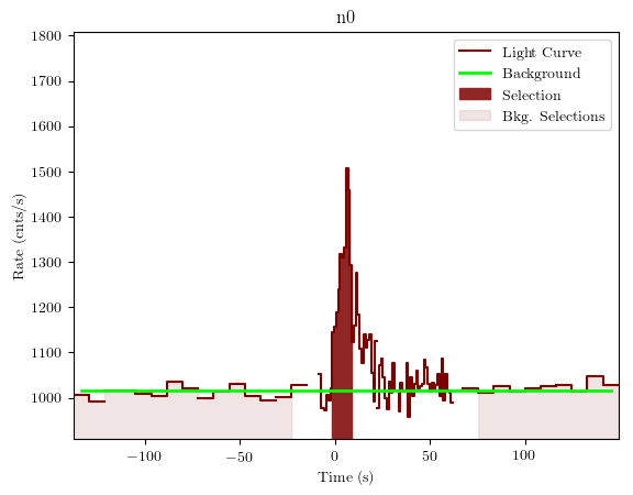 data/GRB190419414/plots/GRB190419414_lightcurve_trigdat_detector_n0_plot_v01.png