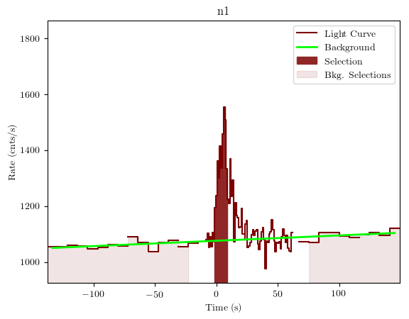 data/GRB190419414/plots/GRB190419414_lightcurve_trigdat_detector_n1_plot_v01.png