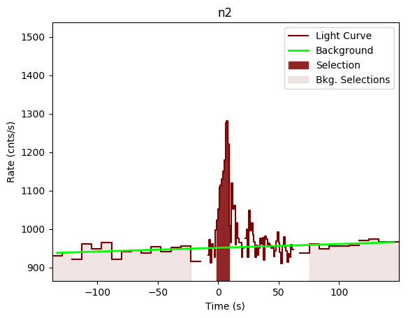 data/GRB190419414/plots/GRB190419414_lightcurve_trigdat_detector_n2_plot_v00.png