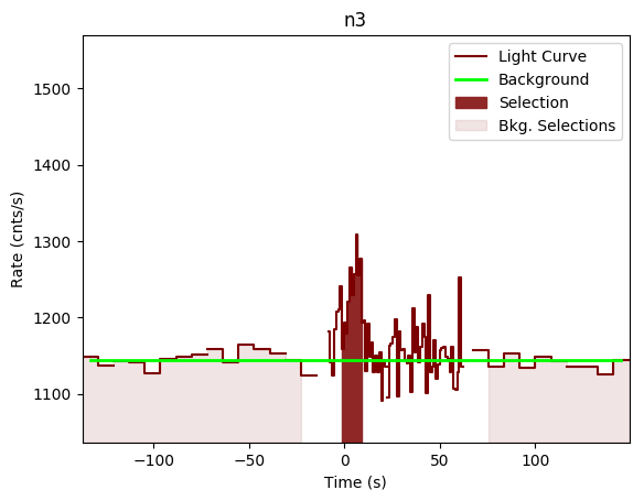 data/GRB190419414/plots/GRB190419414_lightcurve_trigdat_detector_n3_plot_v00.png