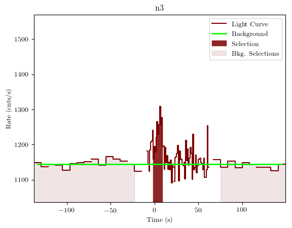 data/GRB190419414/plots/GRB190419414_lightcurve_trigdat_detector_n3_plot_v01.png