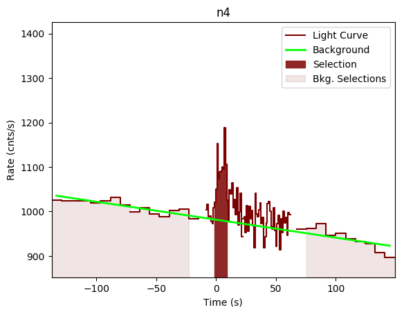 data/GRB190419414/plots/GRB190419414_lightcurve_trigdat_detector_n4_plot_v00.png