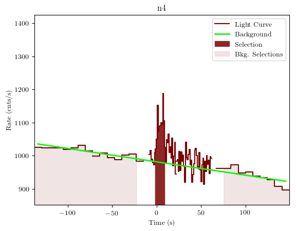 data/GRB190419414/plots/GRB190419414_lightcurve_trigdat_detector_n4_plot_v01.png