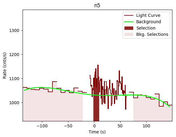 data/GRB190419414/plots/GRB190419414_lightcurve_trigdat_detector_n5_plot_v00.png