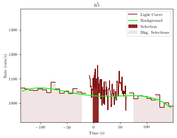 data/GRB190419414/plots/GRB190419414_lightcurve_trigdat_detector_n5_plot_v01.png