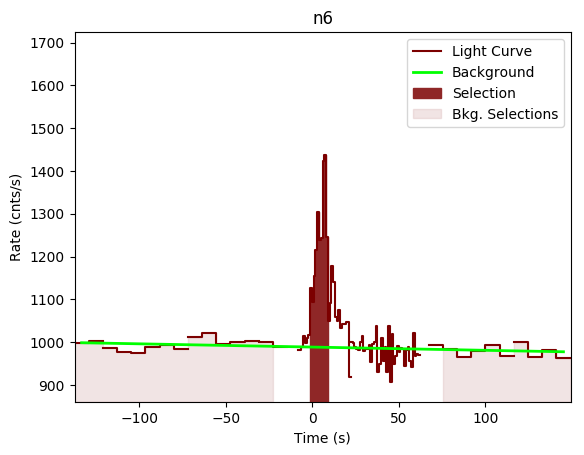 data/GRB190419414/plots/GRB190419414_lightcurve_trigdat_detector_n6_plot_v00.png