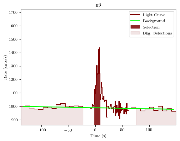 data/GRB190419414/plots/GRB190419414_lightcurve_trigdat_detector_n6_plot_v01.png