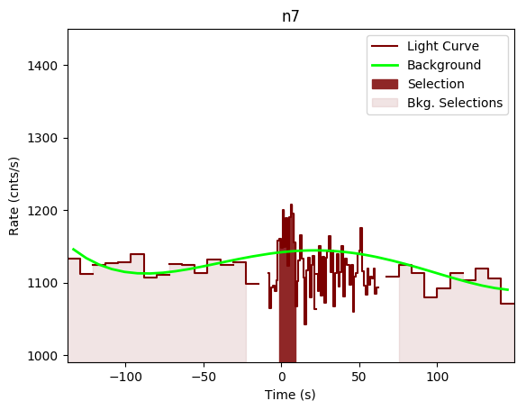 data/GRB190419414/plots/GRB190419414_lightcurve_trigdat_detector_n7_plot_v00.png