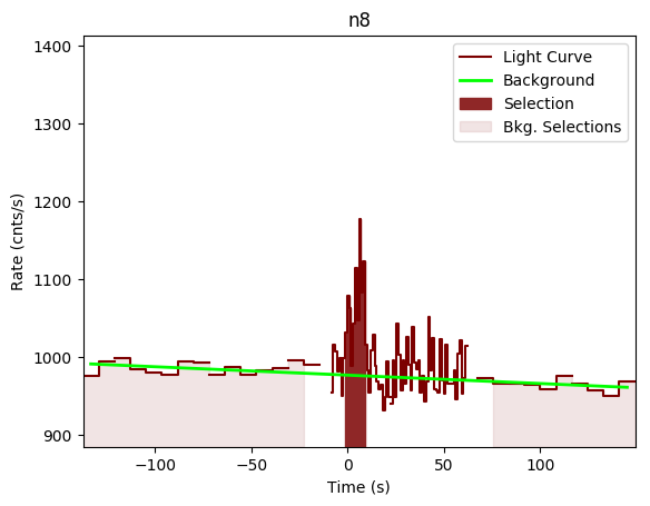 data/GRB190419414/plots/GRB190419414_lightcurve_trigdat_detector_n8_plot_v00.png