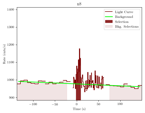 data/GRB190419414/plots/GRB190419414_lightcurve_trigdat_detector_n8_plot_v01.png