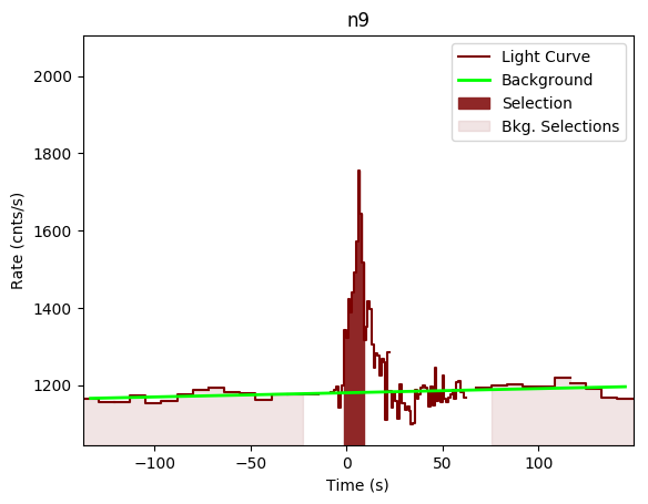 data/GRB190419414/plots/GRB190419414_lightcurve_trigdat_detector_n9_plot_v00.png