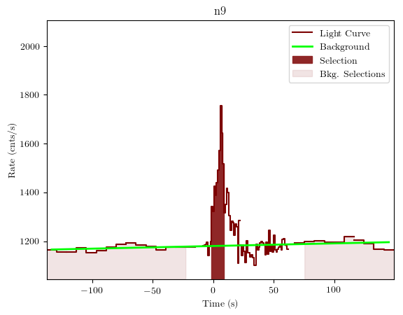 data/GRB190419414/plots/GRB190419414_lightcurve_trigdat_detector_n9_plot_v01.png