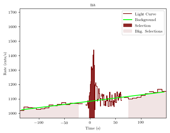 data/GRB190419414/plots/GRB190419414_lightcurve_trigdat_detector_na_plot_v01.png