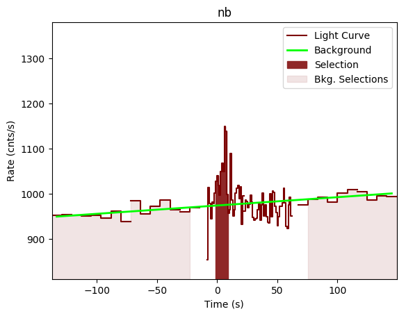data/GRB190419414/plots/GRB190419414_lightcurve_trigdat_detector_nb_plot_v00.png