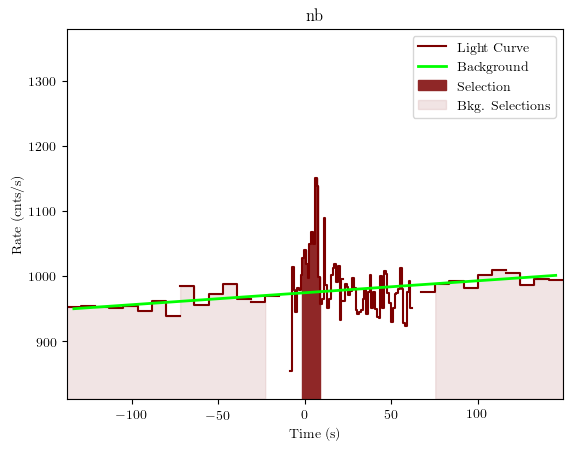data/GRB190419414/plots/GRB190419414_lightcurve_trigdat_detector_nb_plot_v01.png