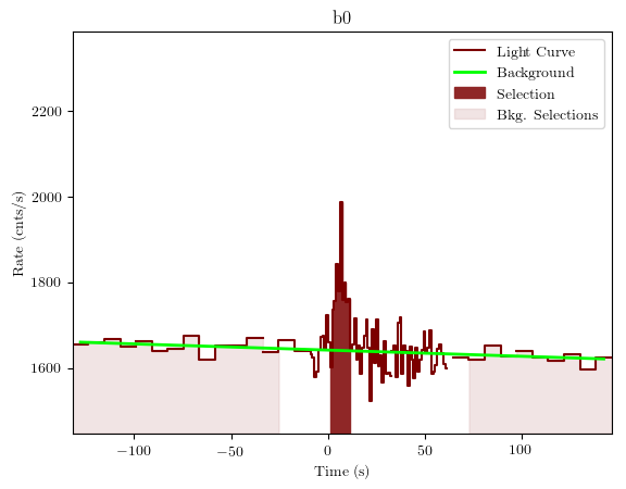 data/GRB190428783/plots/GRB190428783_lightcurve_trigdat_detector_b0_plot_v01.png