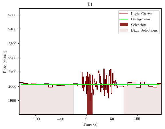 data/GRB190428783/plots/GRB190428783_lightcurve_trigdat_detector_b1_plot_v01.png