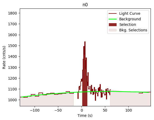 data/GRB190428783/plots/GRB190428783_lightcurve_trigdat_detector_n0_plot_v00.png