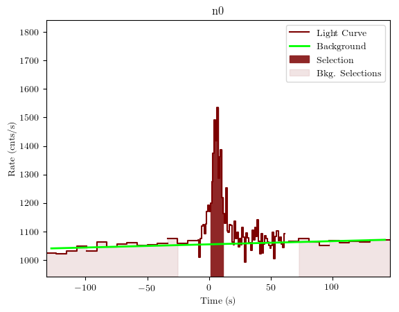 data/GRB190428783/plots/GRB190428783_lightcurve_trigdat_detector_n0_plot_v01.png