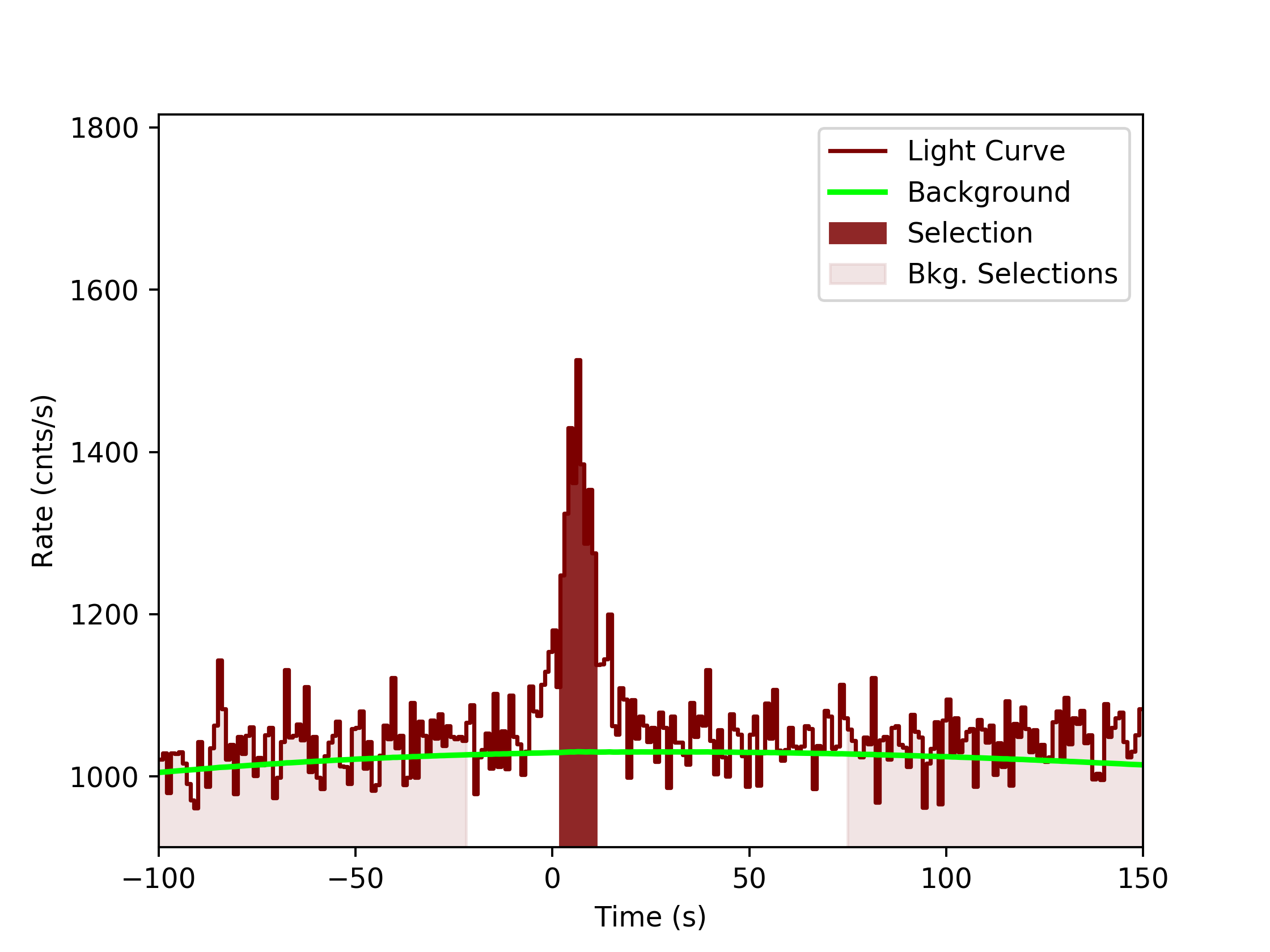 data/GRB190428783/plots/GRB190428783_lightcurve_trigdat_detector_n0_plot_v0tte.png