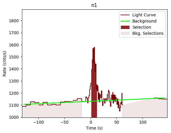 data/GRB190428783/plots/GRB190428783_lightcurve_trigdat_detector_n1_plot_v00.png