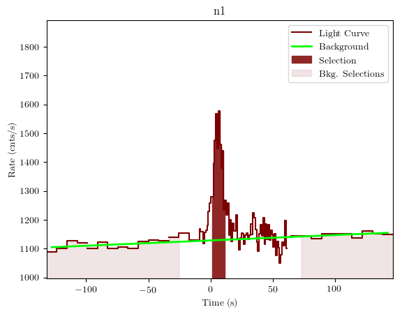 data/GRB190428783/plots/GRB190428783_lightcurve_trigdat_detector_n1_plot_v01.png