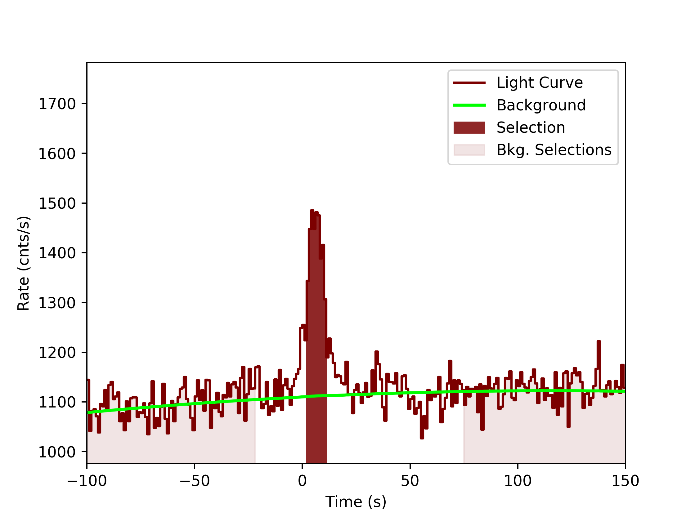 data/GRB190428783/plots/GRB190428783_lightcurve_trigdat_detector_n1_plot_v0tte.png
