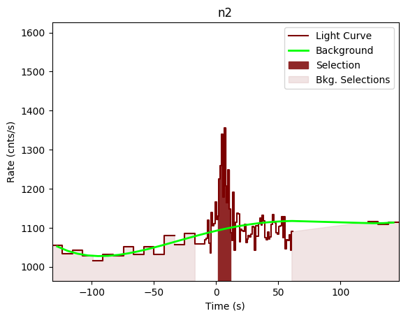 data/GRB190428783/plots/GRB190428783_lightcurve_trigdat_detector_n2_plot_v00.png