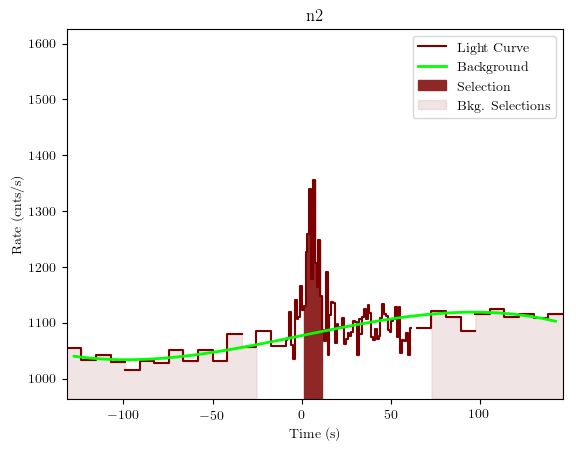 data/GRB190428783/plots/GRB190428783_lightcurve_trigdat_detector_n2_plot_v01.png