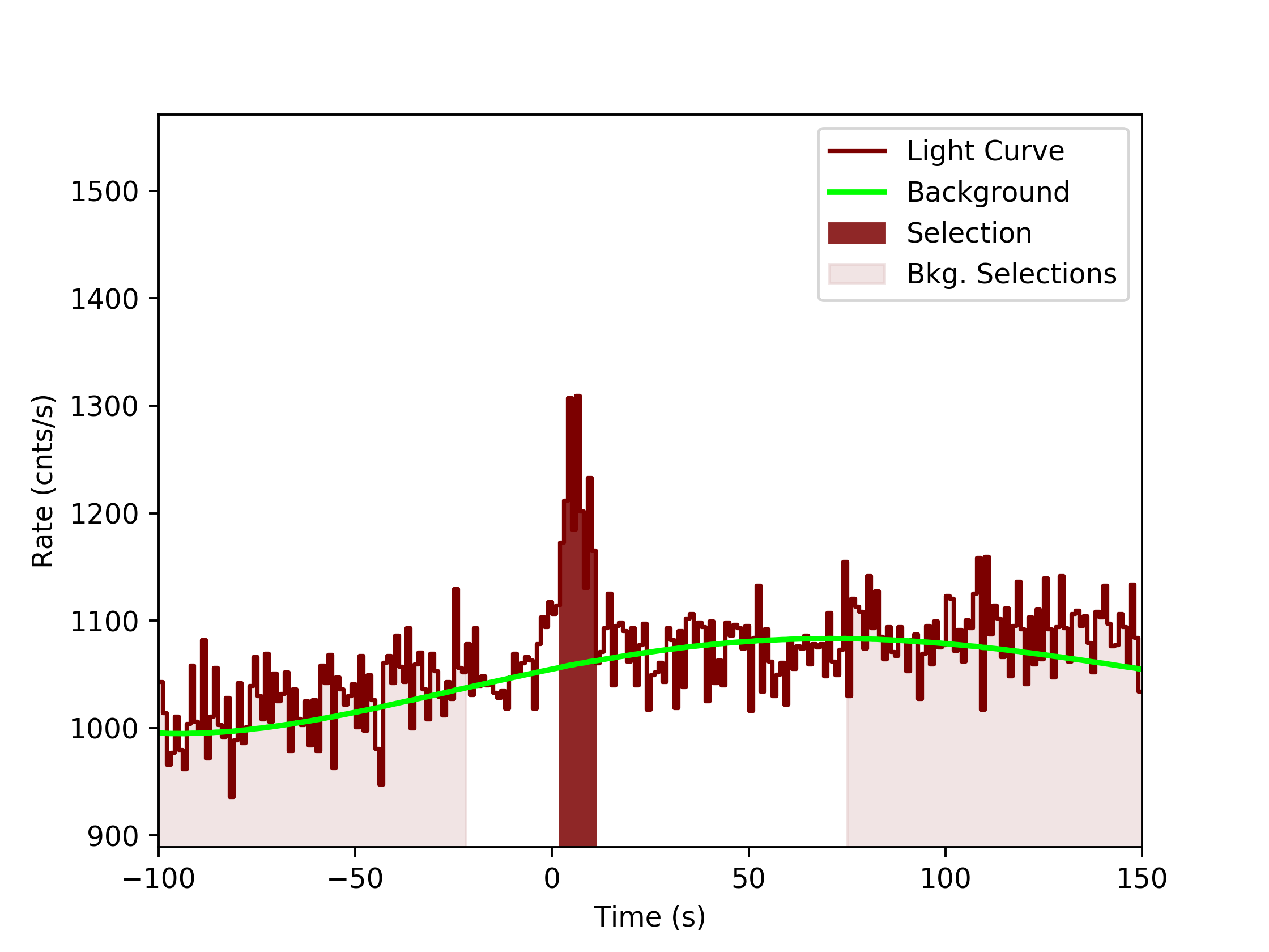data/GRB190428783/plots/GRB190428783_lightcurve_trigdat_detector_n2_plot_v0tte.png