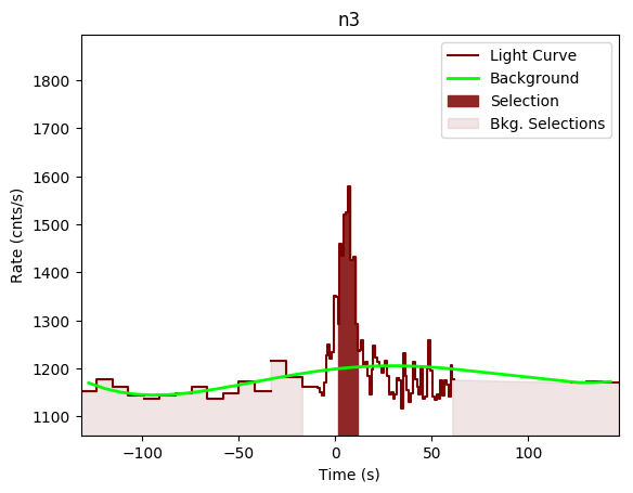 data/GRB190428783/plots/GRB190428783_lightcurve_trigdat_detector_n3_plot_v00.png