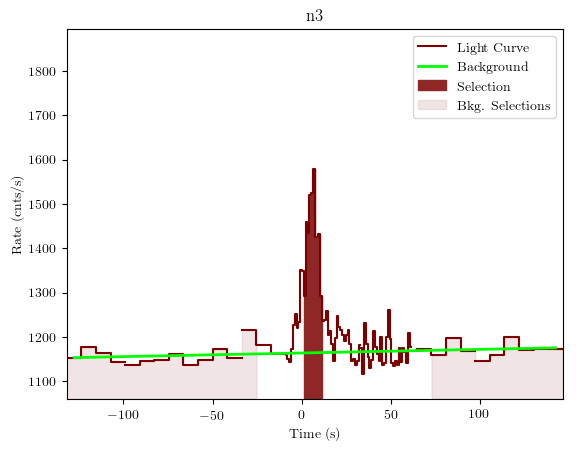 data/GRB190428783/plots/GRB190428783_lightcurve_trigdat_detector_n3_plot_v01.png