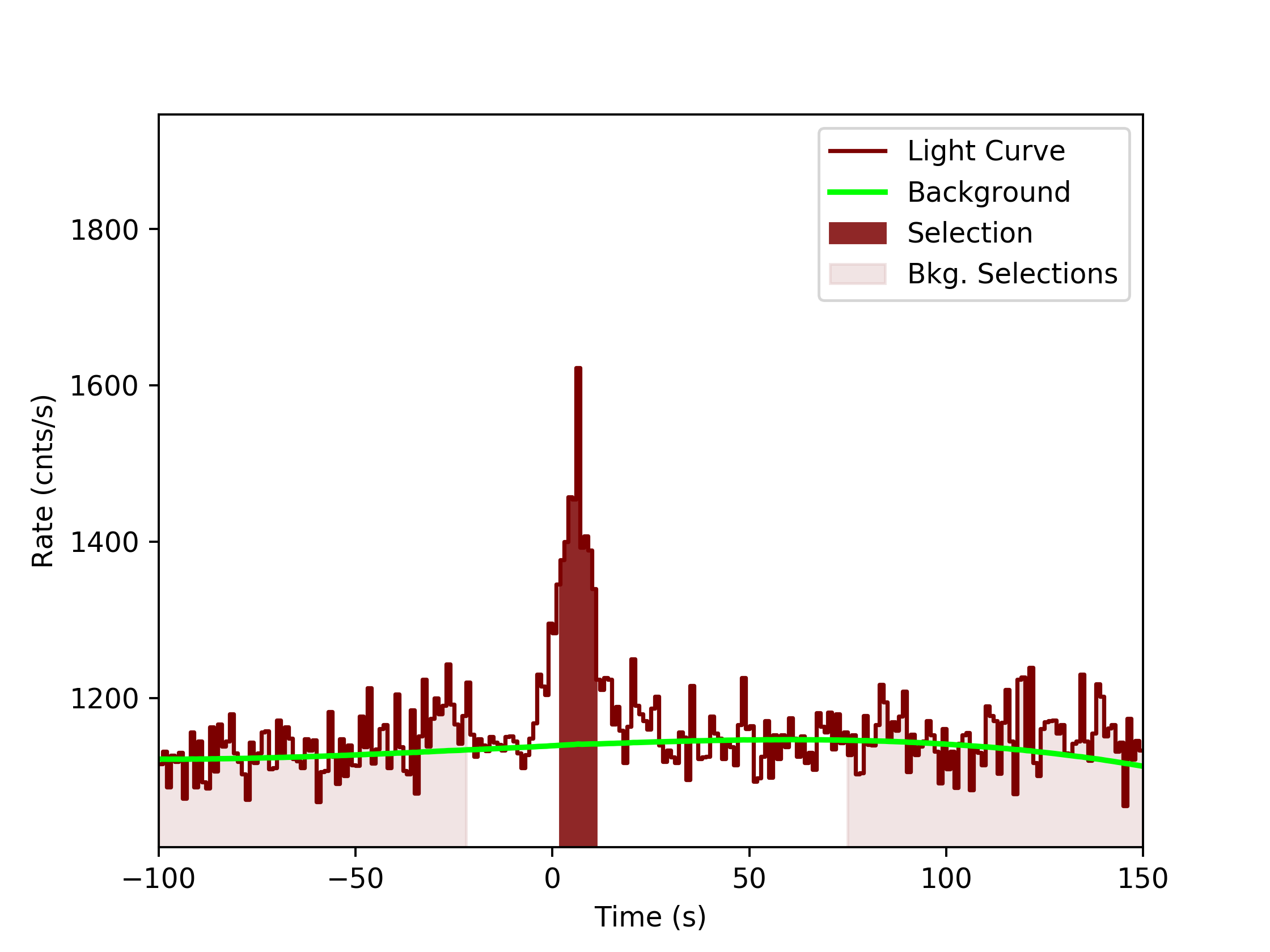 data/GRB190428783/plots/GRB190428783_lightcurve_trigdat_detector_n3_plot_v0tte.png