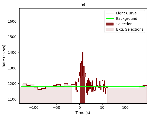 data/GRB190428783/plots/GRB190428783_lightcurve_trigdat_detector_n4_plot_v00.png