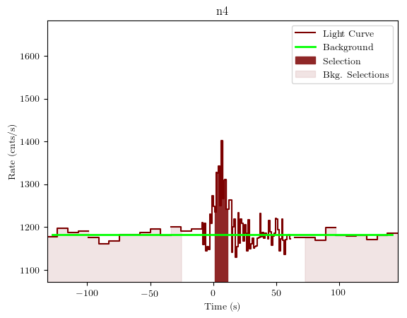 data/GRB190428783/plots/GRB190428783_lightcurve_trigdat_detector_n4_plot_v01.png