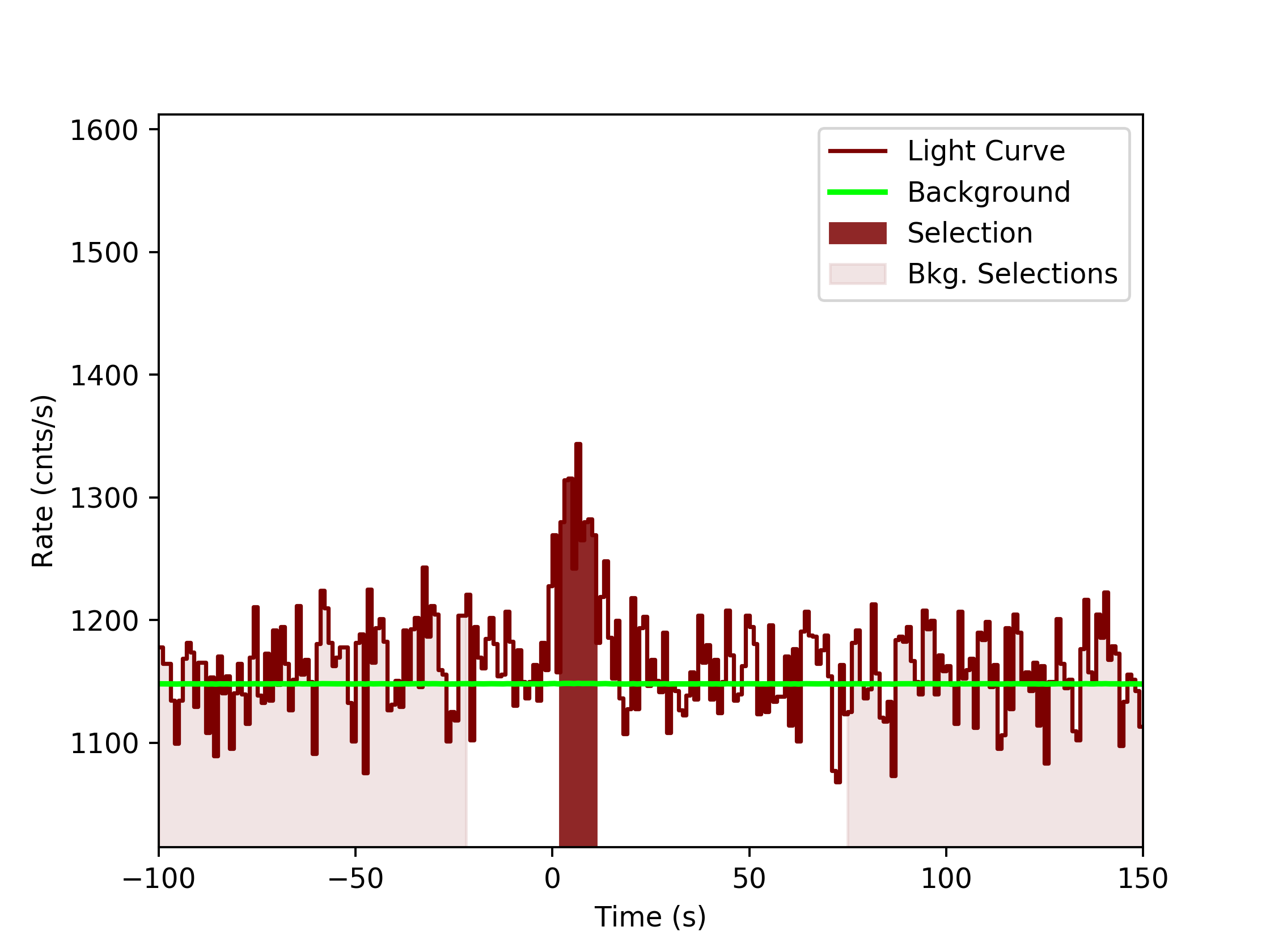 data/GRB190428783/plots/GRB190428783_lightcurve_trigdat_detector_n4_plot_v0tte.png