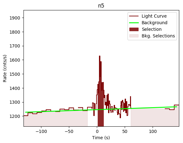 data/GRB190428783/plots/GRB190428783_lightcurve_trigdat_detector_n5_plot_v00.png