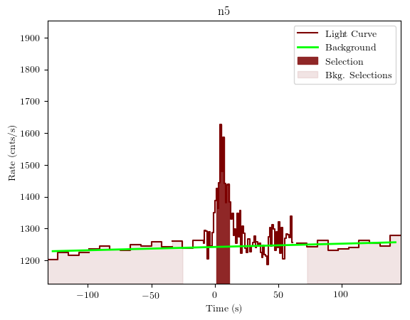 data/GRB190428783/plots/GRB190428783_lightcurve_trigdat_detector_n5_plot_v01.png