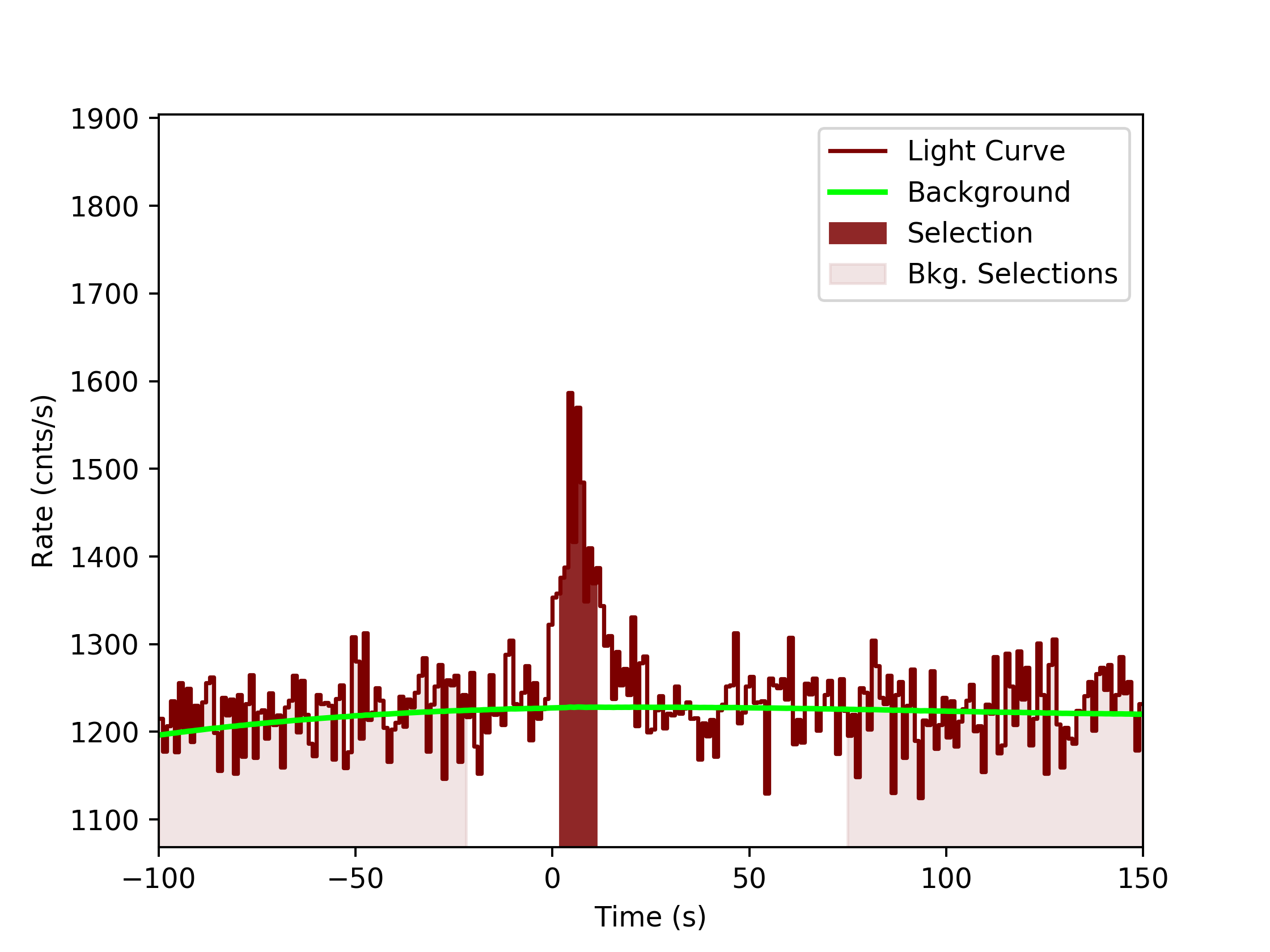 data/GRB190428783/plots/GRB190428783_lightcurve_trigdat_detector_n5_plot_v0tte.png