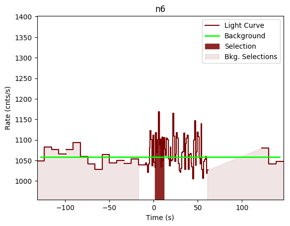 data/GRB190428783/plots/GRB190428783_lightcurve_trigdat_detector_n6_plot_v00.png