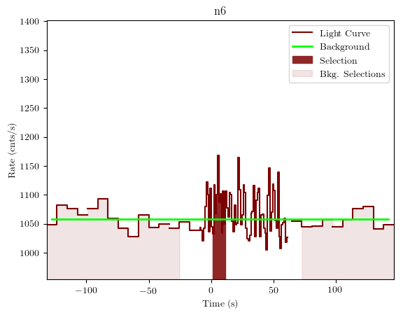 data/GRB190428783/plots/GRB190428783_lightcurve_trigdat_detector_n6_plot_v01.png