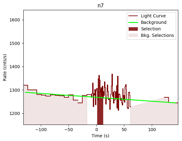 data/GRB190428783/plots/GRB190428783_lightcurve_trigdat_detector_n7_plot_v00.png