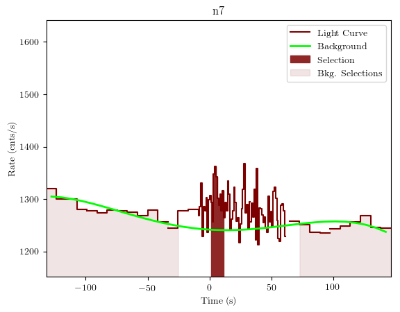 data/GRB190428783/plots/GRB190428783_lightcurve_trigdat_detector_n7_plot_v01.png