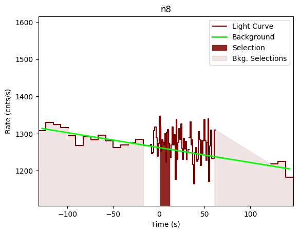 data/GRB190428783/plots/GRB190428783_lightcurve_trigdat_detector_n8_plot_v00.png
