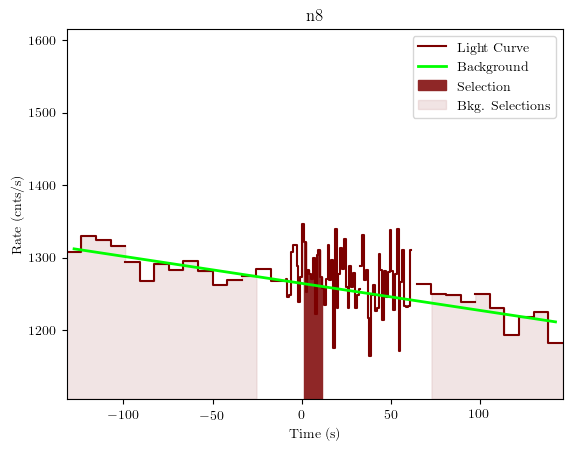 data/GRB190428783/plots/GRB190428783_lightcurve_trigdat_detector_n8_plot_v01.png