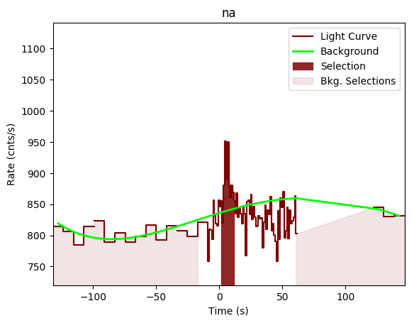 data/GRB190428783/plots/GRB190428783_lightcurve_trigdat_detector_na_plot_v00.png