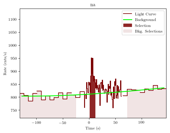data/GRB190428783/plots/GRB190428783_lightcurve_trigdat_detector_na_plot_v01.png