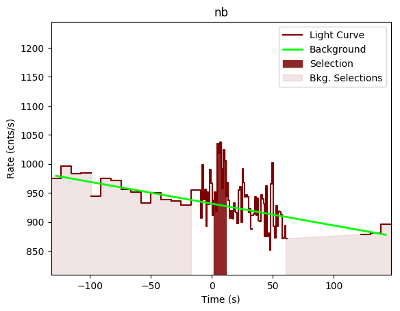 data/GRB190428783/plots/GRB190428783_lightcurve_trigdat_detector_nb_plot_v00.png