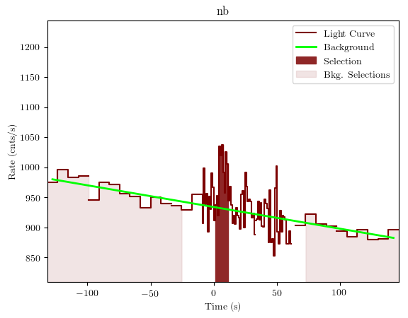 data/GRB190428783/plots/GRB190428783_lightcurve_trigdat_detector_nb_plot_v01.png