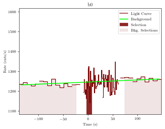 data/GRB190502168/plots/GRB190502168_lightcurve_trigdat_detector_b0_plot_v01.png
